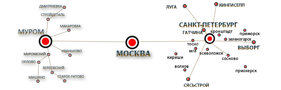 Расстояние от москвы до мурома. Муром Санкт-Петербург. Москва Муром карта. Муром Орлово.