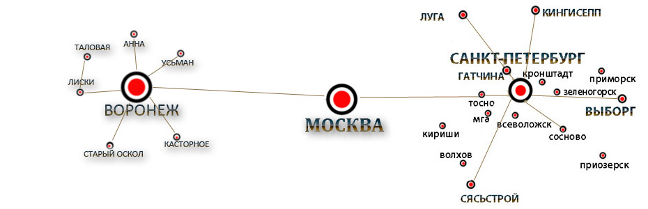 Луга Санкт-Петербург на карте. Луга Санкт-Петербург. Кингисепп Волхов расстояние. От Волхова до Кингисеппа.